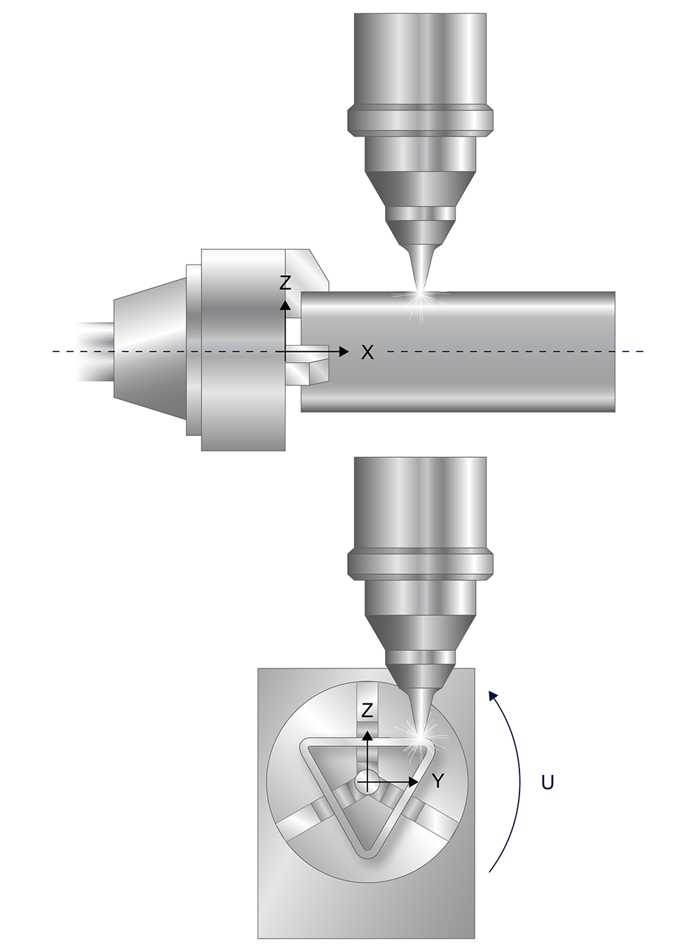 Axis configuration 1: