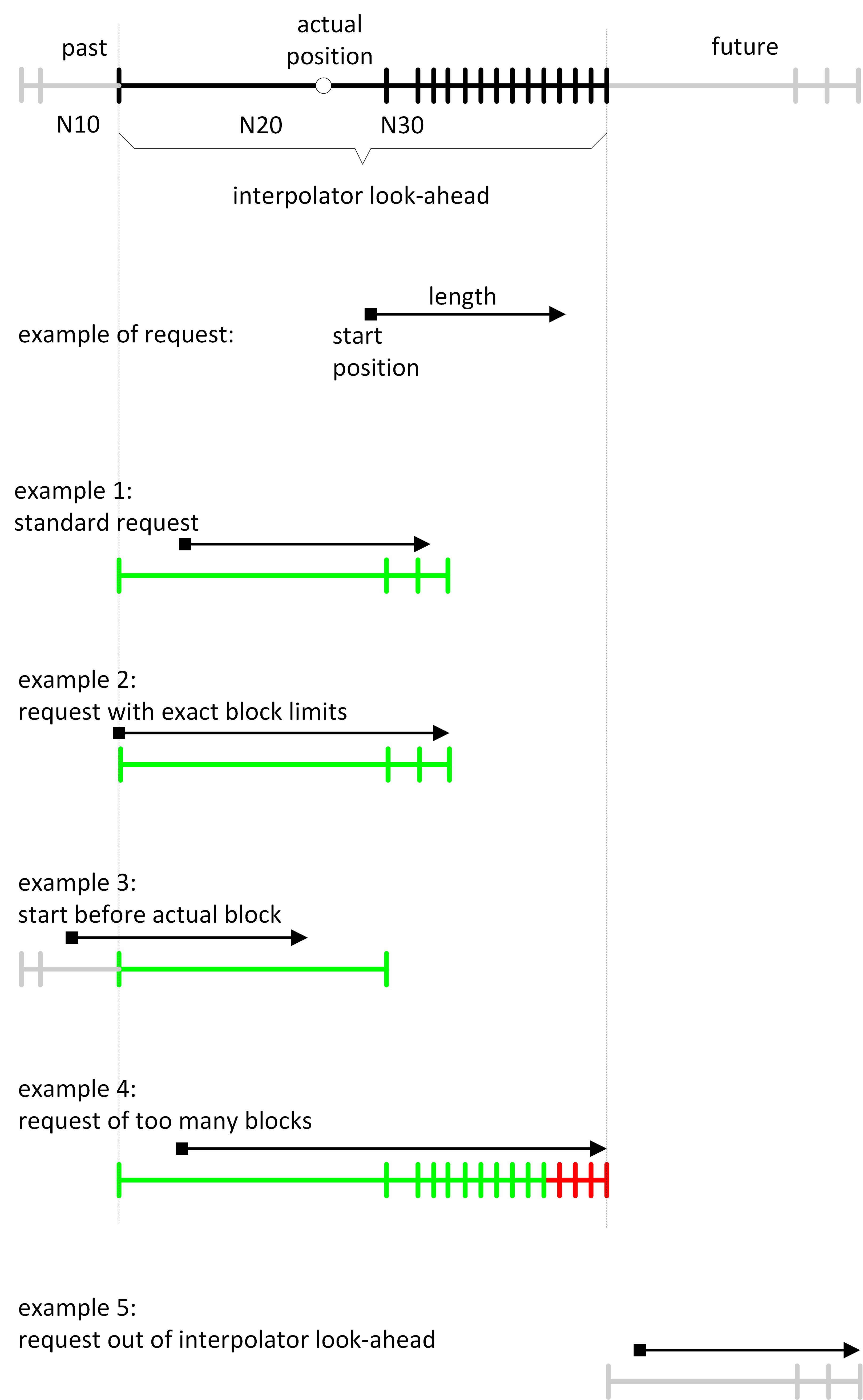 Examples (graphic) 1:
