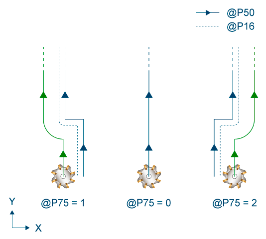Process 1: