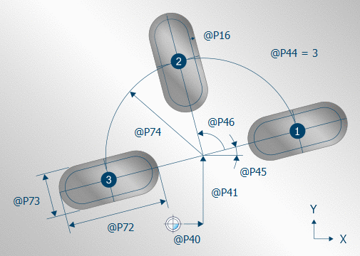 Parameterisation 1: