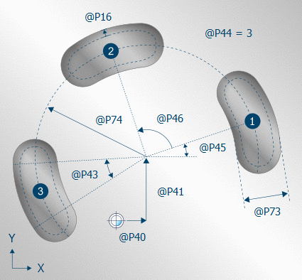 Parameterisation 1: