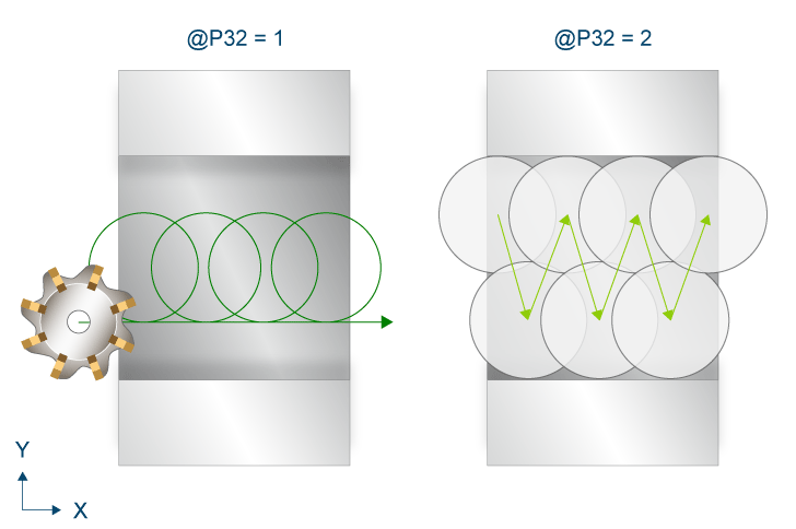 Process 2: