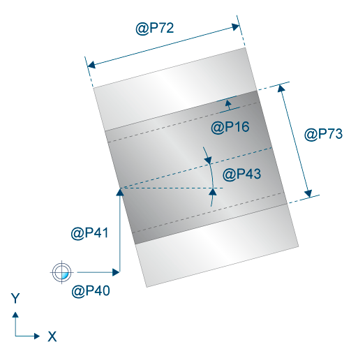 Parameterisation 1: