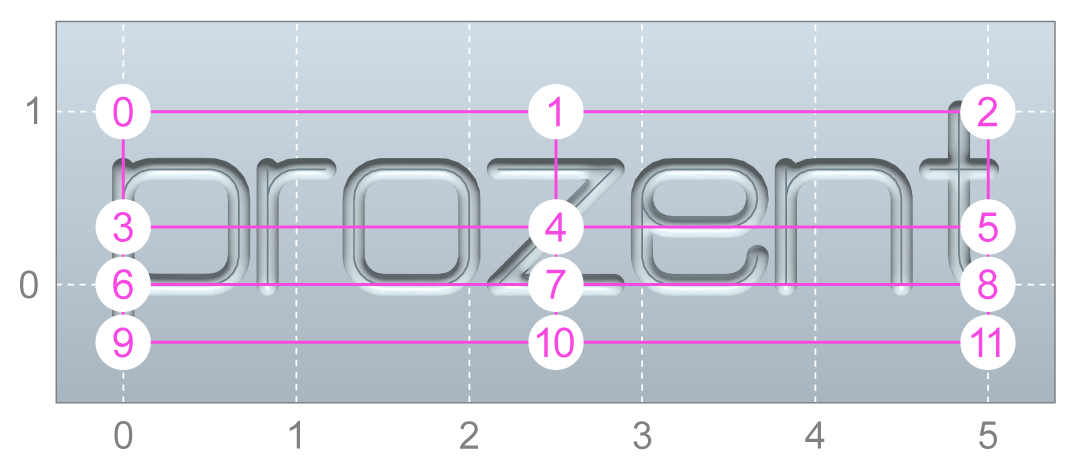 Parameters 6: