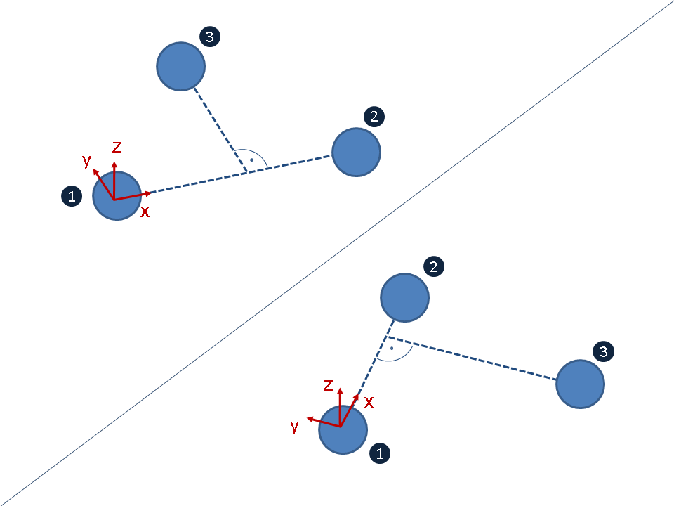 Definition of the plane by reference points 1: