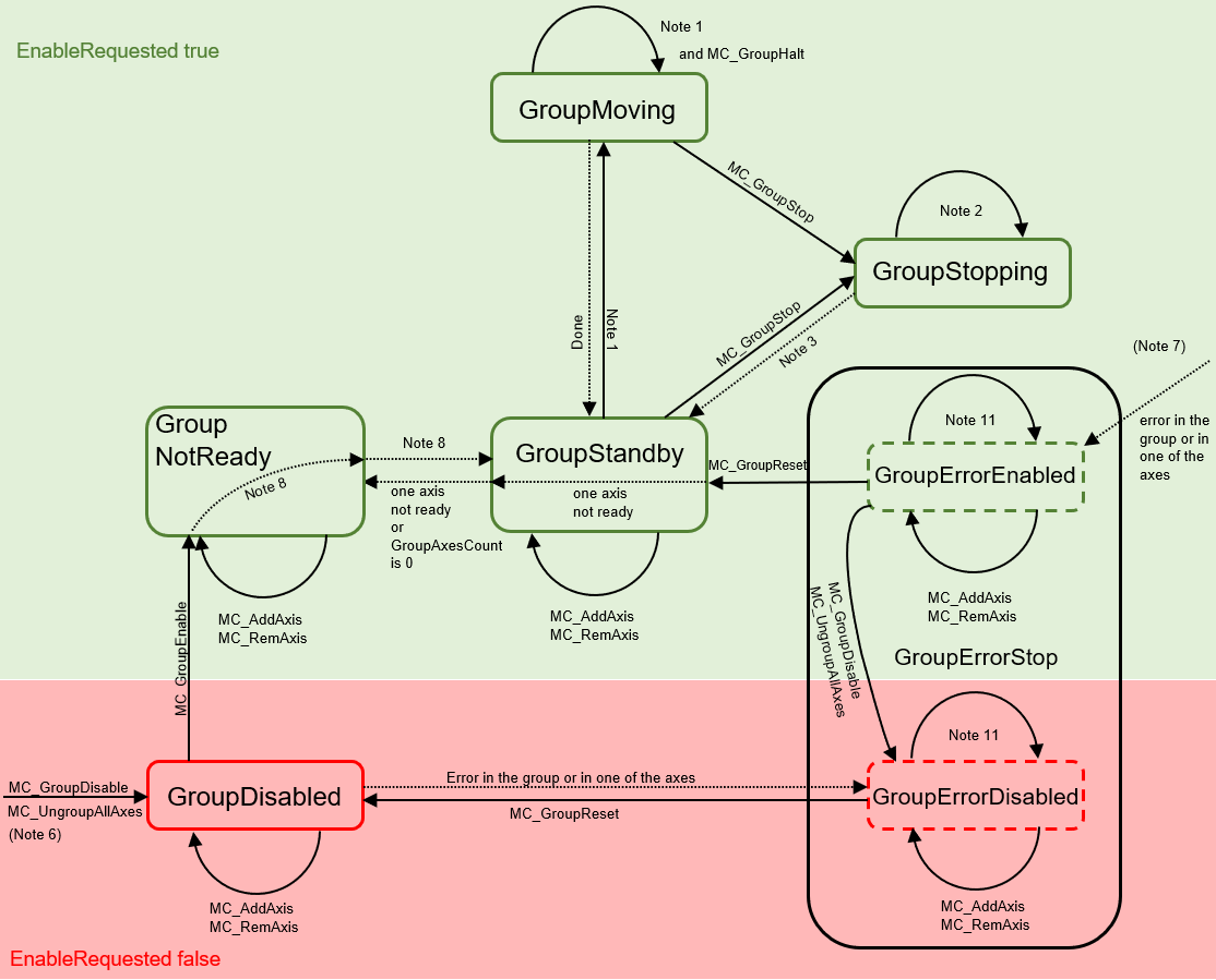 State diagram valid for V3.1.10 1: