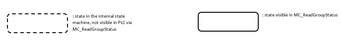 State diagram valid for V3.1.6 2:
