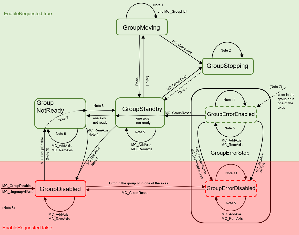 State diagram valid for V3.1.6 1: