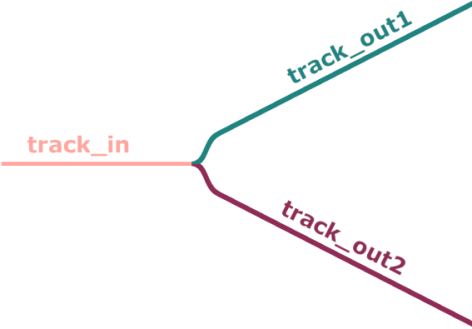 Example: "Following a Planar mover through a Track Network" 4: