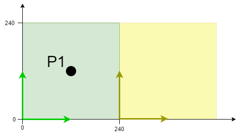 Example "Moving a Planar mover with External Setpoint Generation to Planar parts" 2: