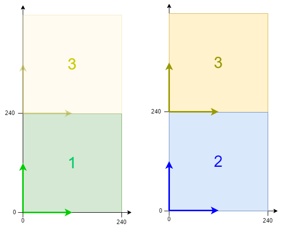 Example "Activating a Planar part position and moving a Planar mover" 2: