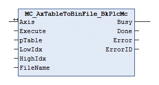 MC_AxTableToBinFile_BkPlcMc 1: