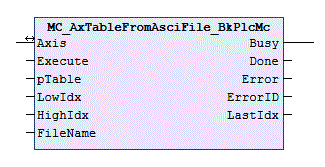 MC_AxTableFromAsciFile_BkPlcMc 1:
