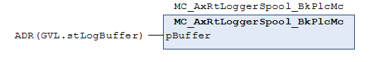 Configuration of an axis 21: