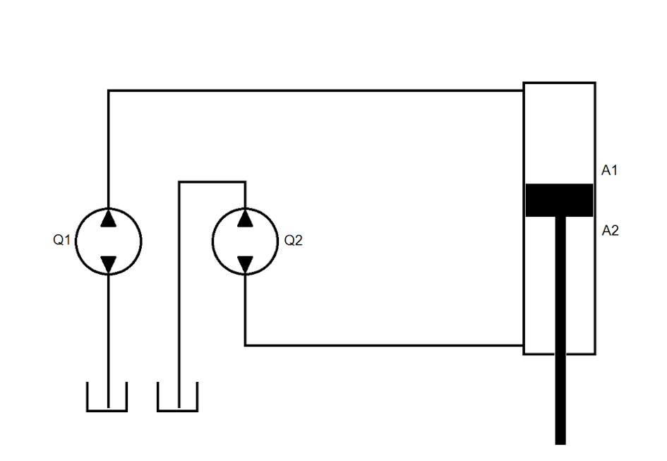 Electric/hydraulic hybrid axes 2: