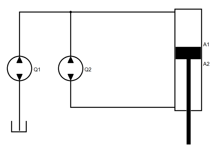 Electric/hydraulic hybrid axes 6: