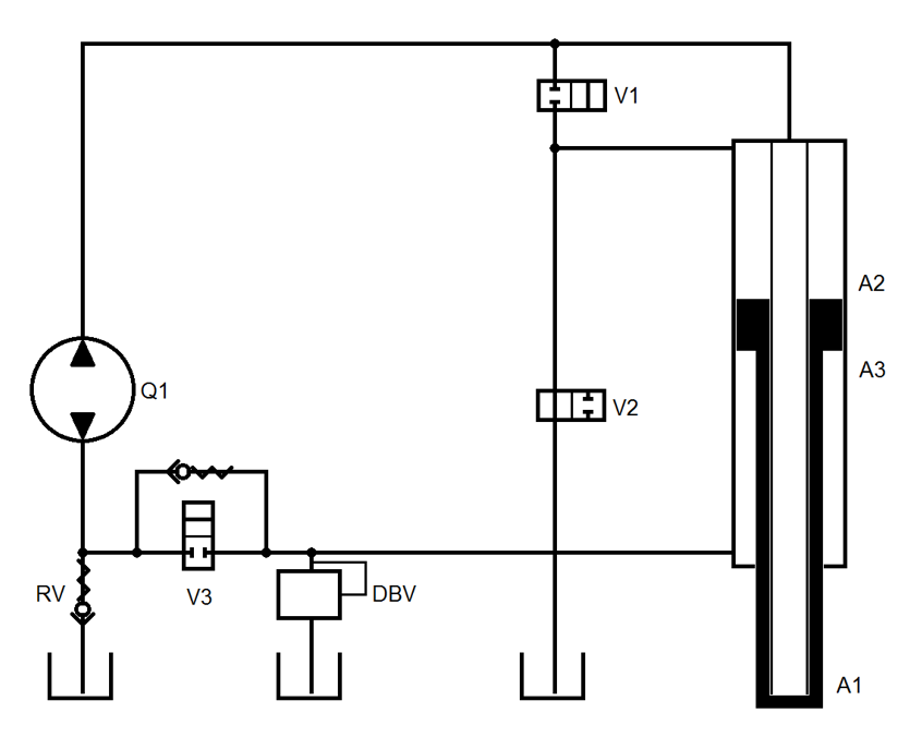 Electric/hydraulic hybrid axes 9:
