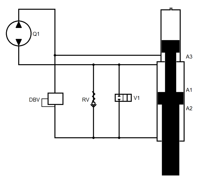 Electric/hydraulic hybrid axes 14: