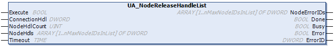 UA_NodeReleaseHandleList 1: