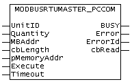 ModbusRtuMaster_PcCOM 1: