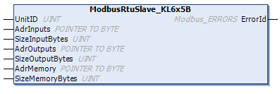 ModbusRtuSlave_KL6x5B 1: