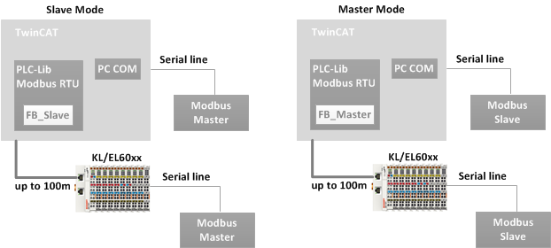 Overview 1: