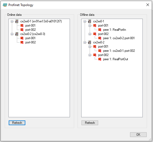 Topology 1: