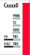 Optional interface B930 - LEDs 1: