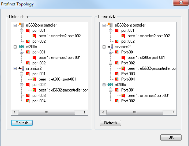PROFINET 3: