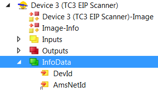 EtherNet/IP™ 2:
