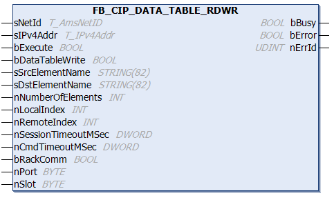 FB_CIP_DATA_TABLE_RDWR 1: