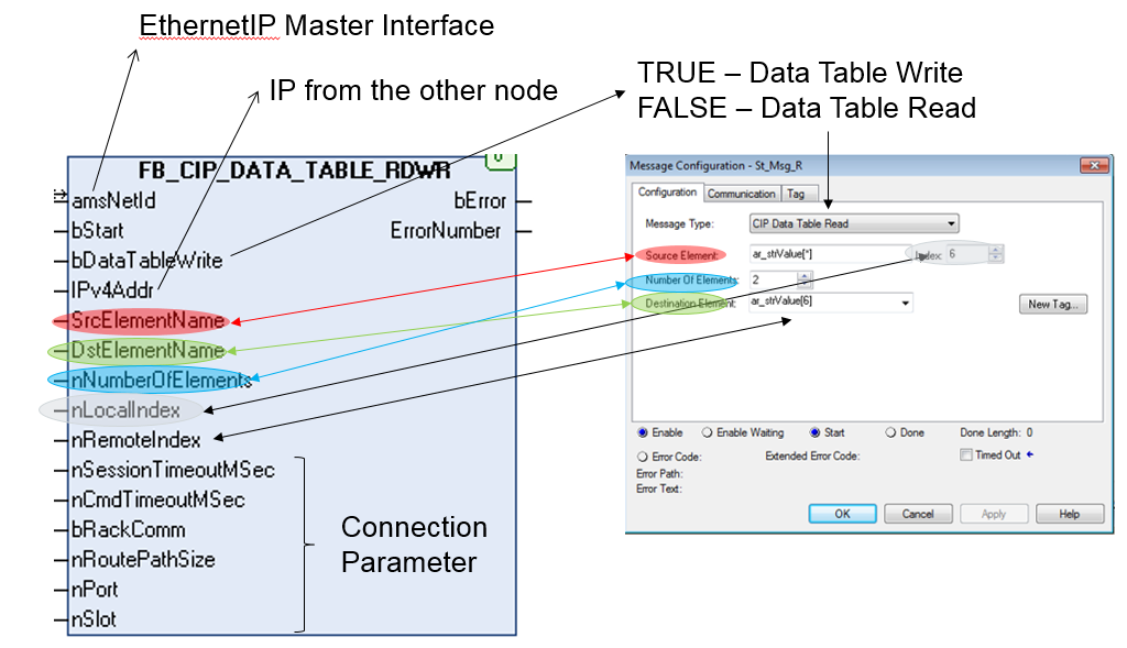 Data Table Read and Write 12: