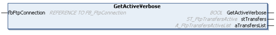GetActiveVerbose 1: