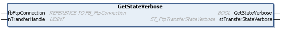 GetStateVerbose 1: