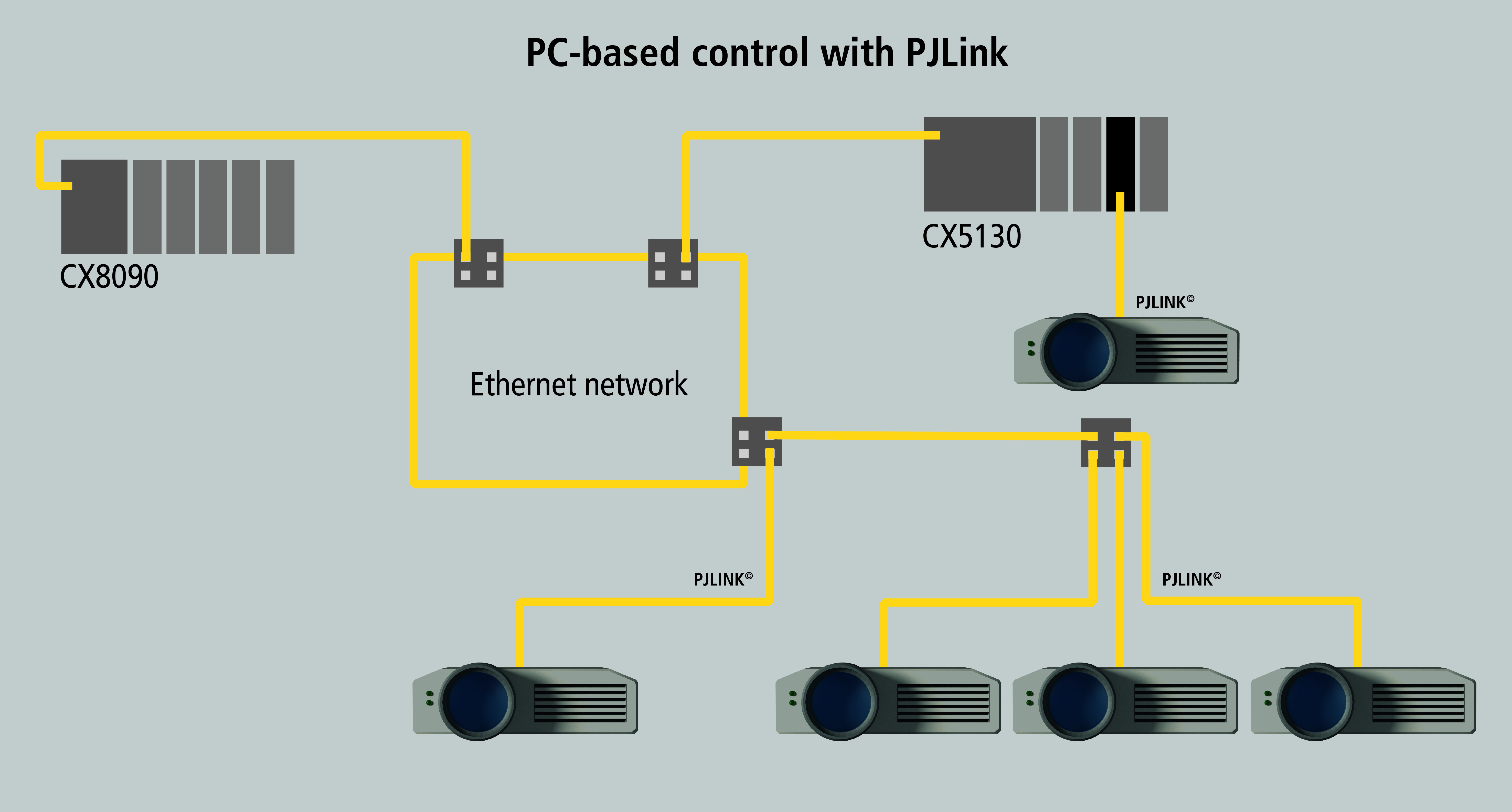 Overview 1: