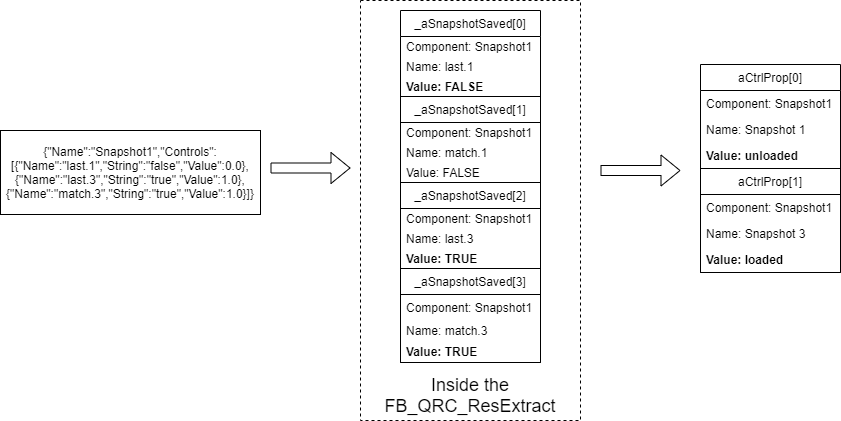 Workflow about extraction of snapshot properties 4: