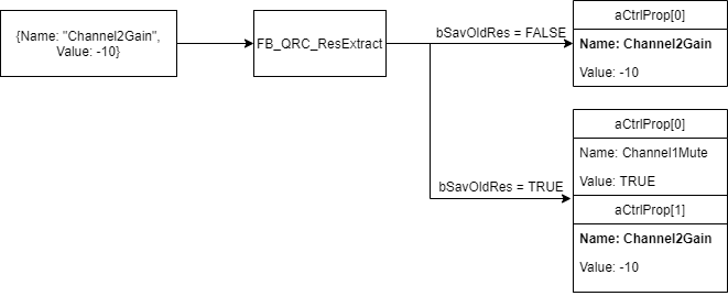 The attribute bSavOldRes 2: