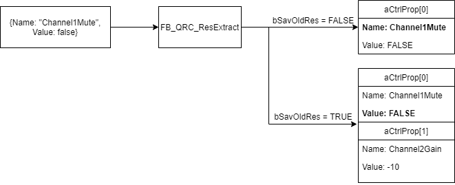 The attribute bSavOldRes 3: