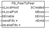 PLC devices A and B 1: