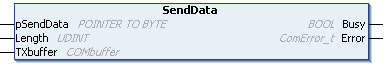 SendData 1: