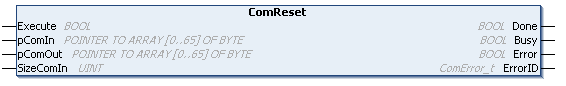 ComReset 1: