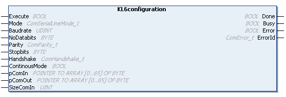 KL6Configuration 1:
