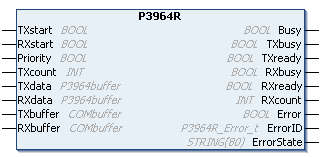 3964R 1: