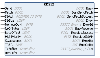 RK512 1: