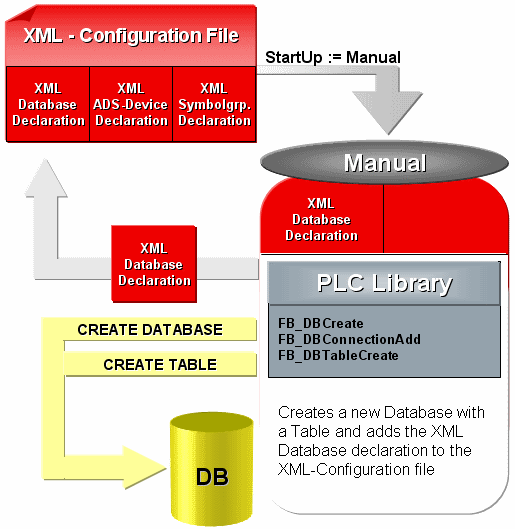 Creating an MS Access database 1:
