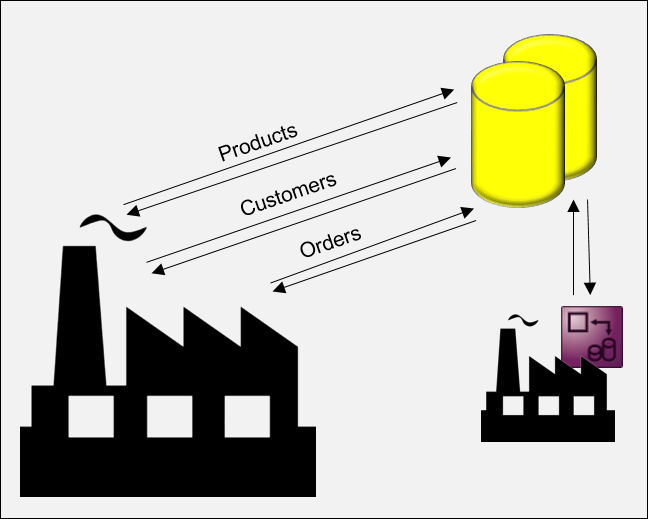 Production register 1: