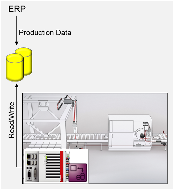 Production recipe 1: