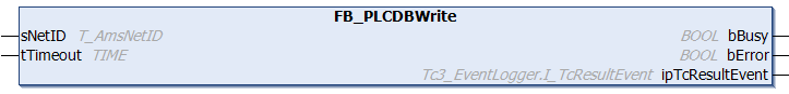 FB_PLCDBWrite 1: