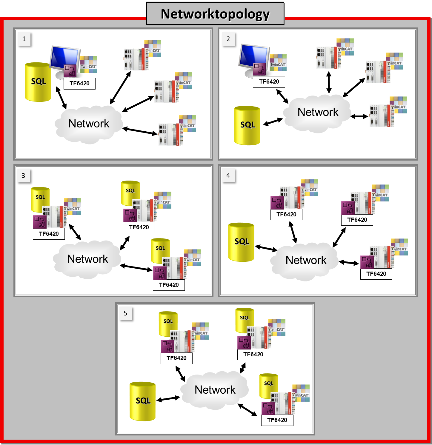Areas of application and network topologies 1: