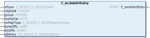 F_iecInitAOEntry 1: